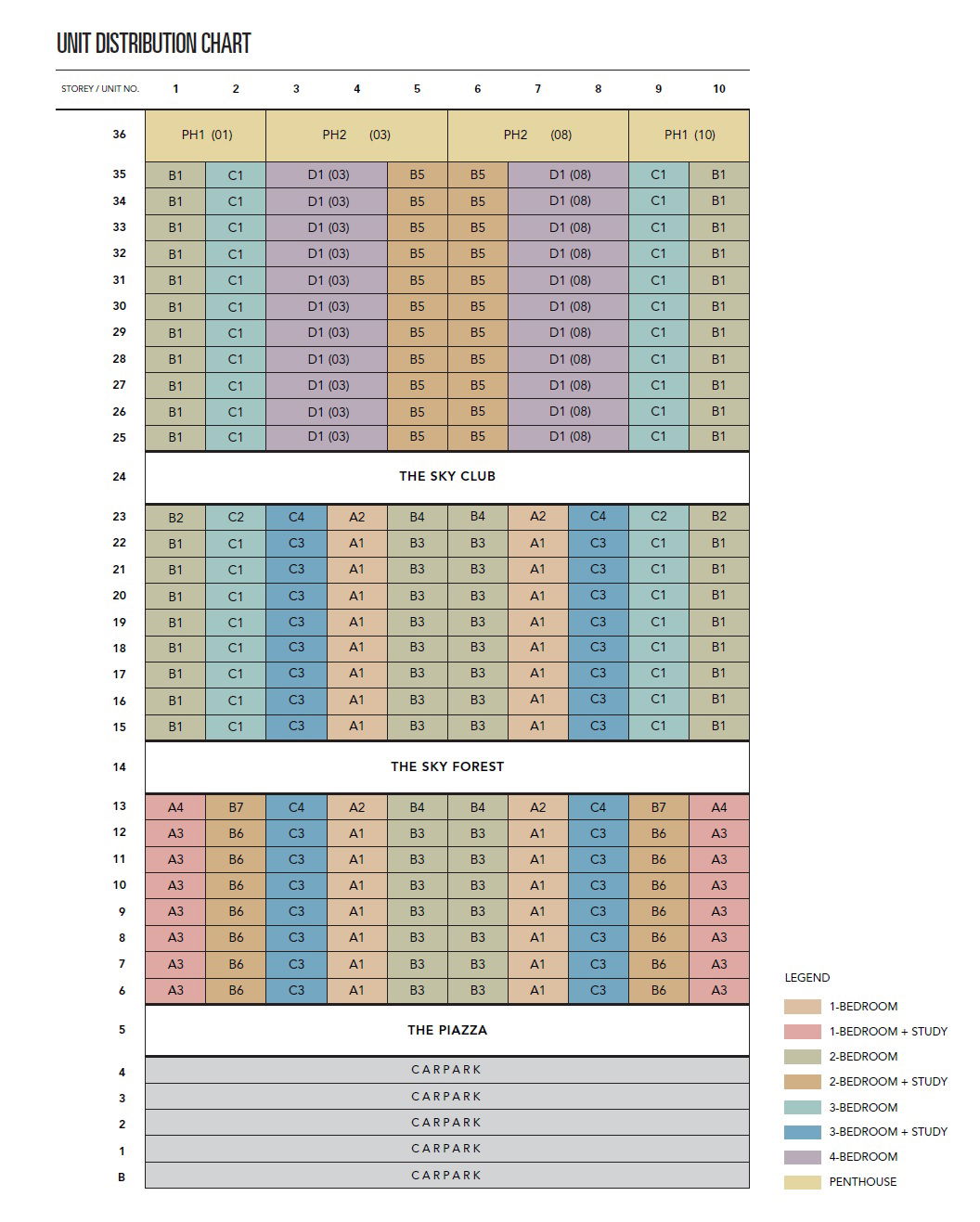 Sky Everton Elevation Chart